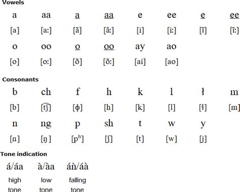 Seminole Language
