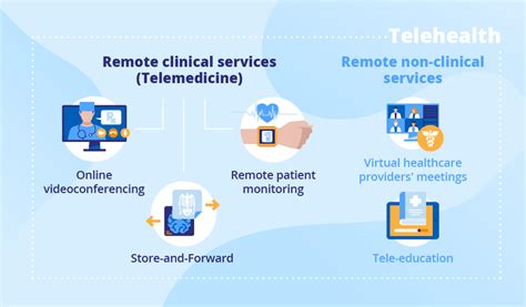 Sensorum Health Telehealth Technology