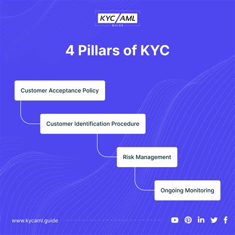 STRINGENT KYC POLICY