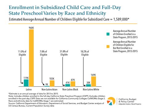 Subsidized Programs