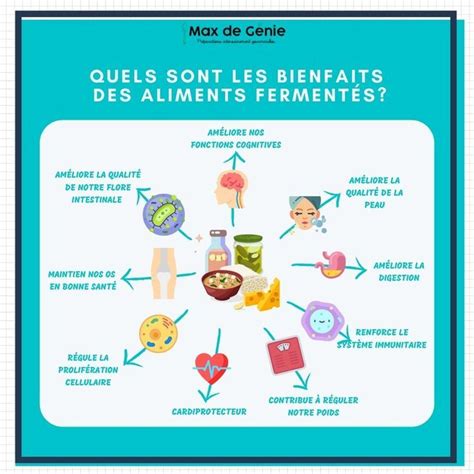 Tableau des Bienfaits