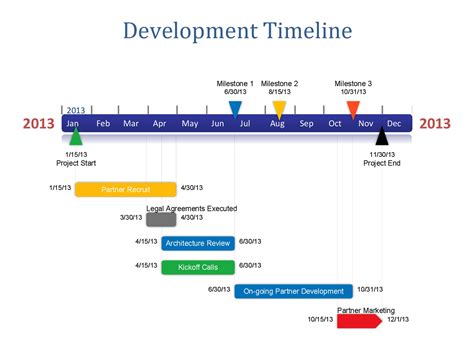 Timeline for Site Selection