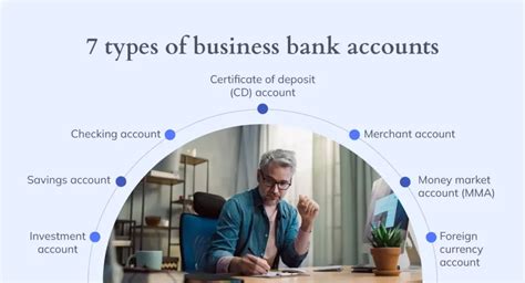 Types of Business Banking Accounts