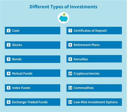  Types of Investments 