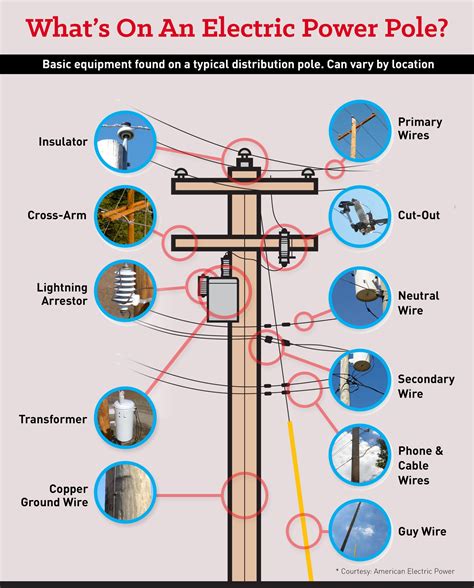 Types of power poles