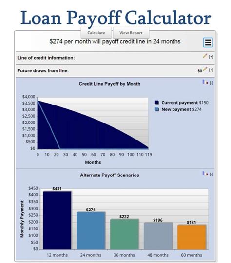 Loan Payoff Calculator Extra Payments