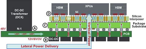 Vertical Power Playbook