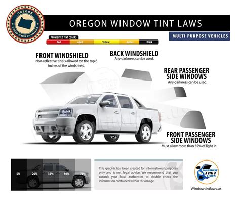 Window Tint Laws Image