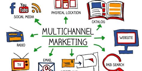 A Multi-Platform Approach