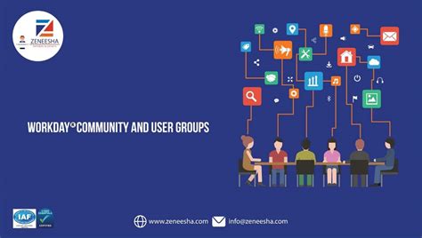Community of Users