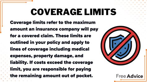 coverage limits