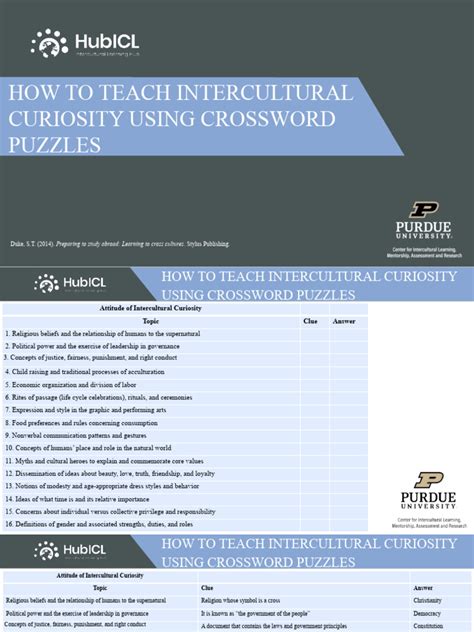 Crossword Curiosity Knowledge