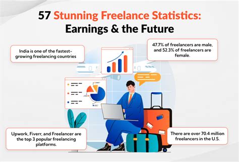 Earning potential of freelancing