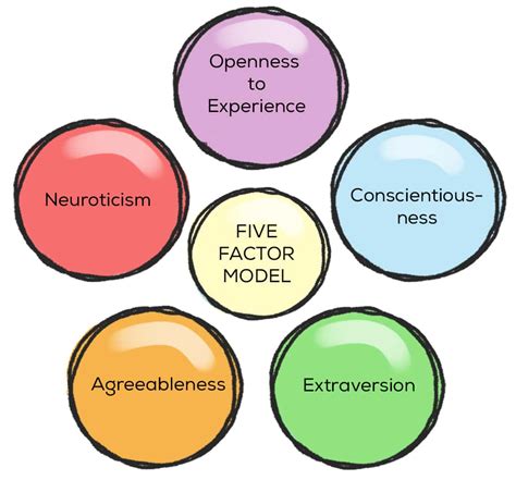 five-factor model