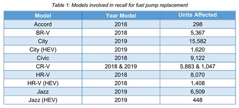 Fuel Pump Recall