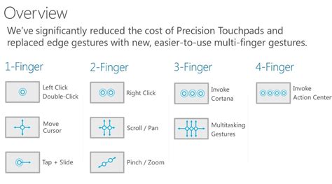 Gestures Windows 10 Touch Keyboard
