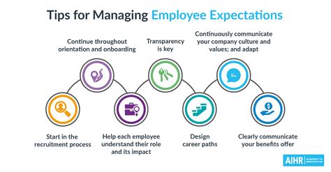 manage expectations