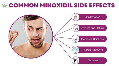 Minoxidil side effect