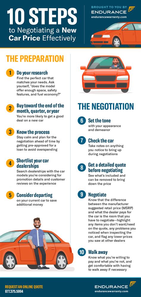 Negotiating and Securing a Car Deal