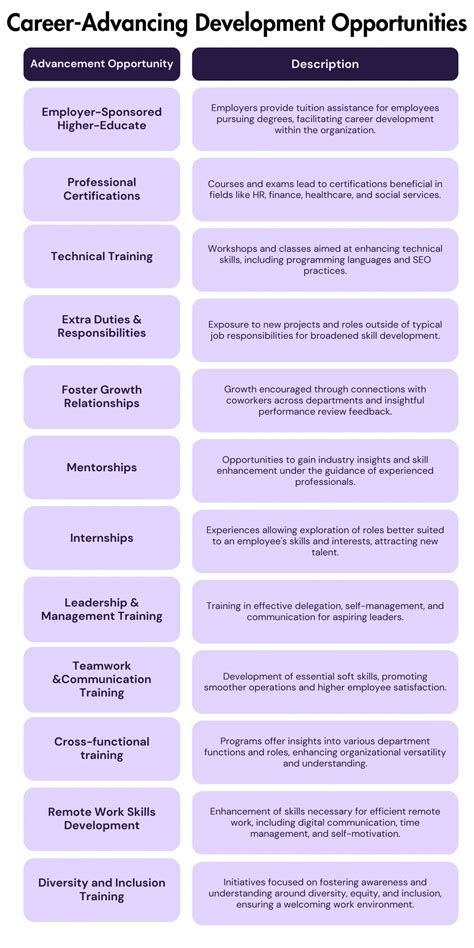 professional development opportunities