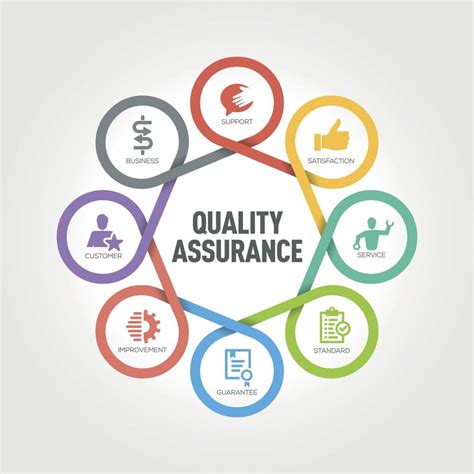 Quality Assurance