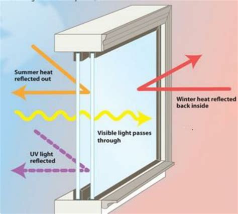 Reducing Heat to Low