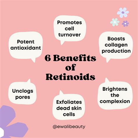 retinoid