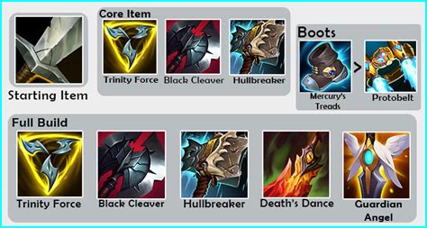  Sett build masteries