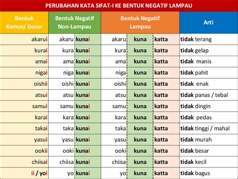 sifat positif dalam bahasa jepang