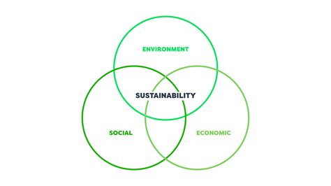 Sustainability Image