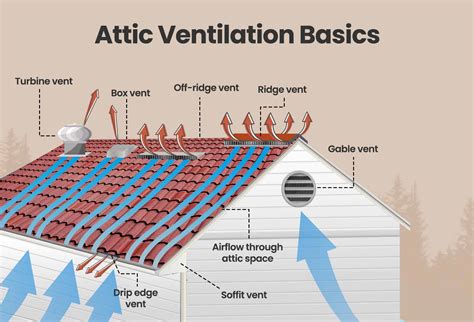 ventilation in an attic bedroom