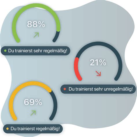 &hellip;du regelmäßig trainierst