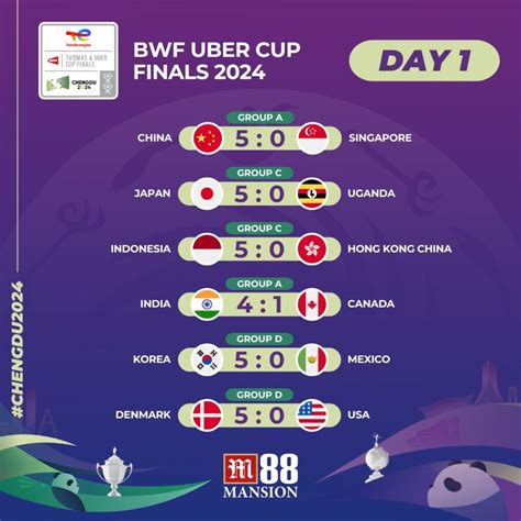 ..About Storeworld Cup 2024 – Day 3