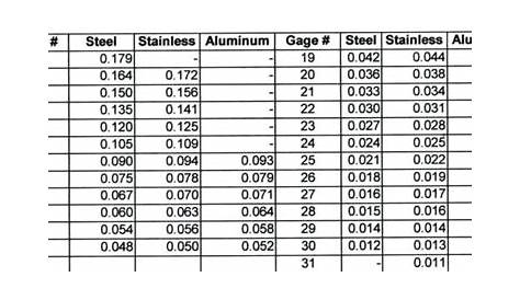 Sheet Metal Gauge Chart T/J Fabricators Sheet Metal Gauges