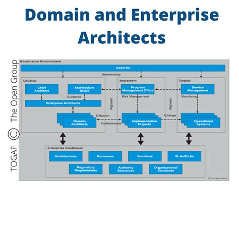 .Architect Domain