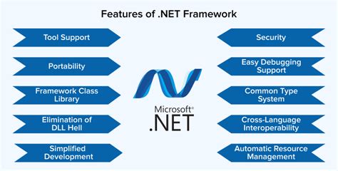 .NET Framework: Dasar & Pengembangan Aplikasi