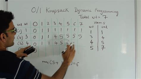 0 1 knapsack problem using dynamic programming calculator