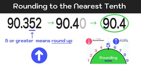 0 8125 Rounded To The Nearest Tenth