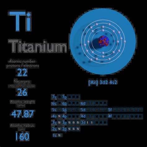 0.075 mol of titanium