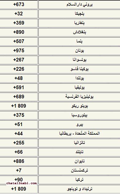 0033 مفتاح اي دولة