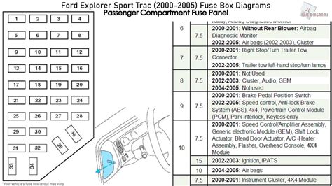01 Explorer Fuse Diagram