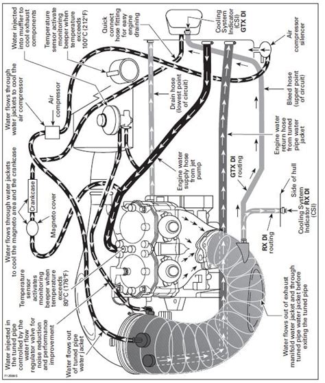 01 Sea Doo Gtx Wiring Diagram