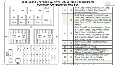 01 Jeep Grand Cherokee Fuse Box Diagram: Master Your Vehicle