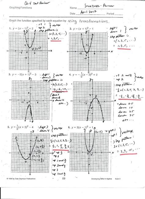 01-04 Transformations of Functions Worksheet | Quadratics, Worksheet