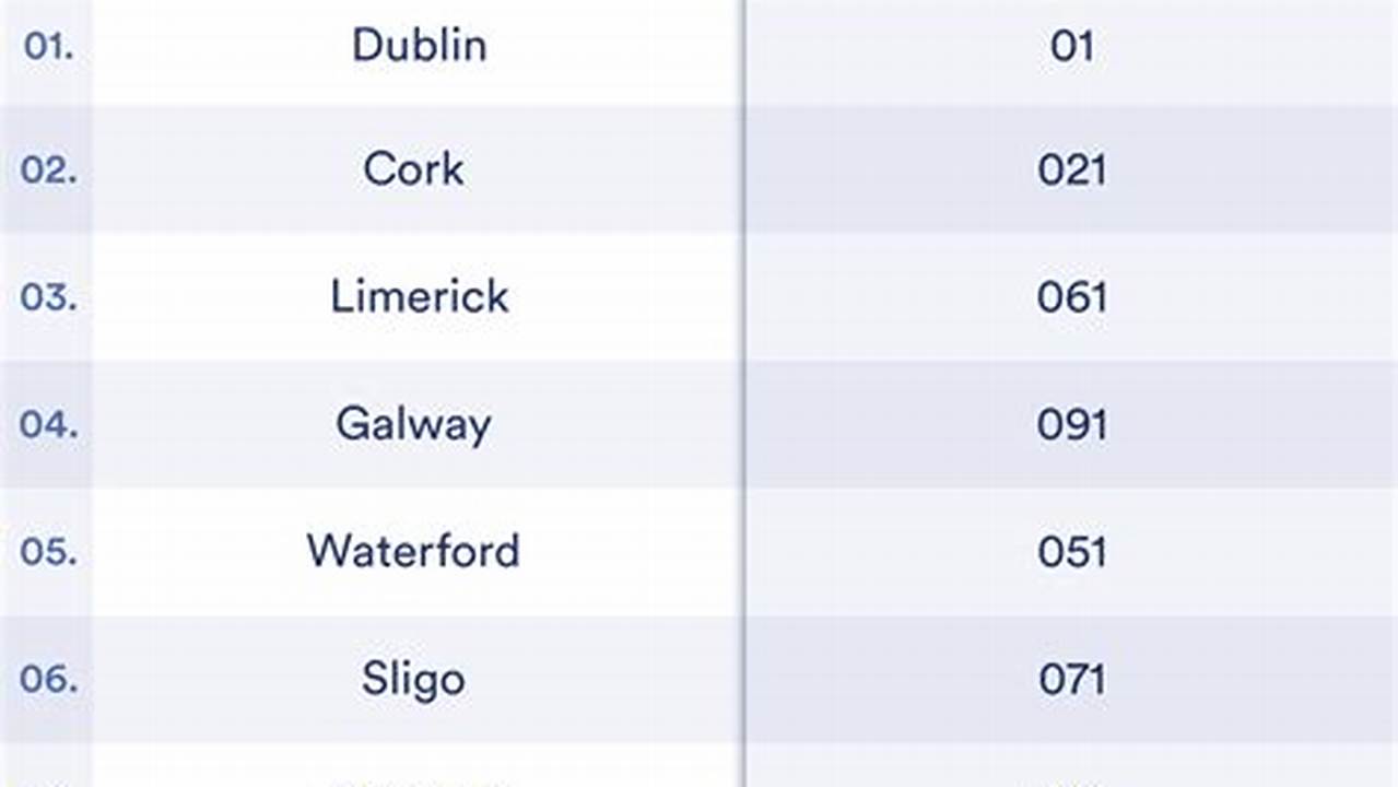 024 Area Code Ireland