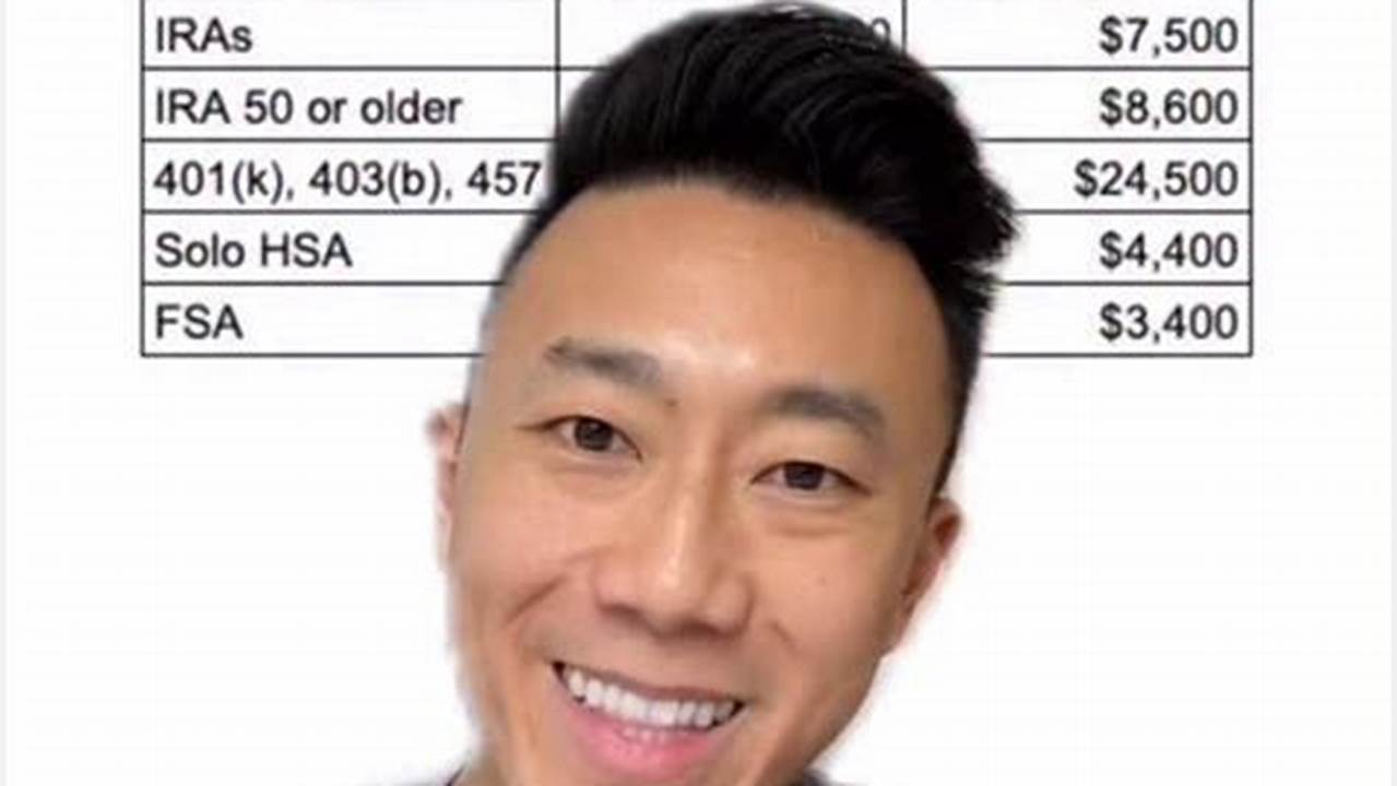 024 Roth Ira Contribution Limits Over 50