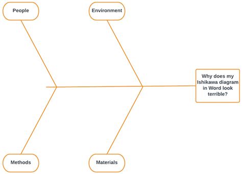 026 Fishbone Diagram Template Word Ideas Ishikawa Unique Intended For Ishikawa Diagram Template