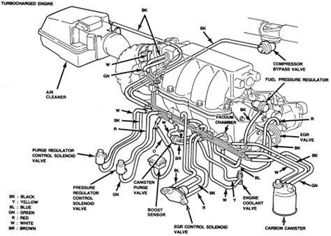 Unlock the Power: 03 F150 Engine Diagram Revealed