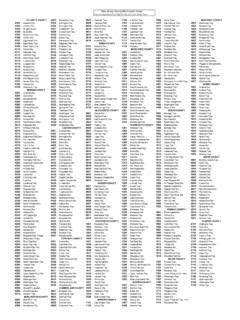 0308 which city code