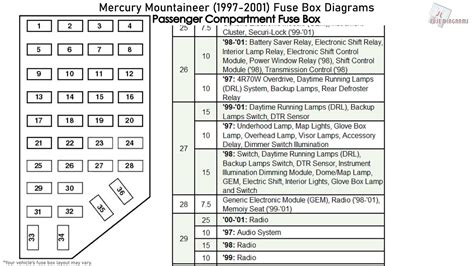 Unlock the Power: 04 Mercury Mountaineer Fuse Diagram Decoded!